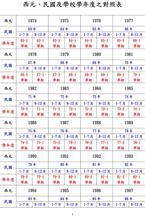 91年是什麼年|民國國曆、西元、農曆對照表（含清朝年號、日據時。